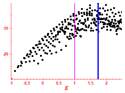 Strength function log